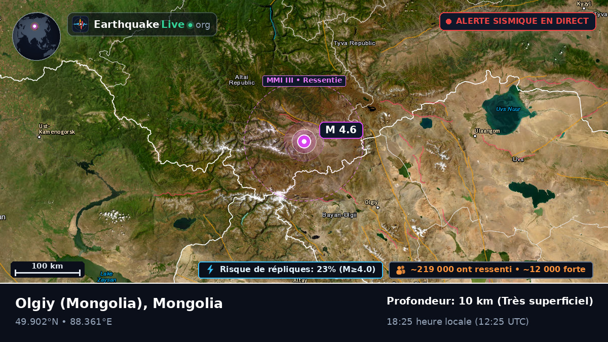 Bayan-Ölgiy, Mongolia