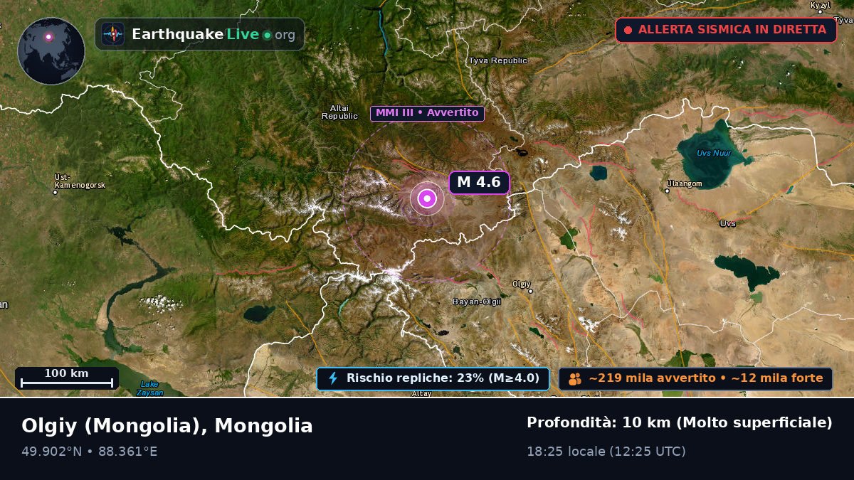 Bayan-Ölgiy, Mongolia