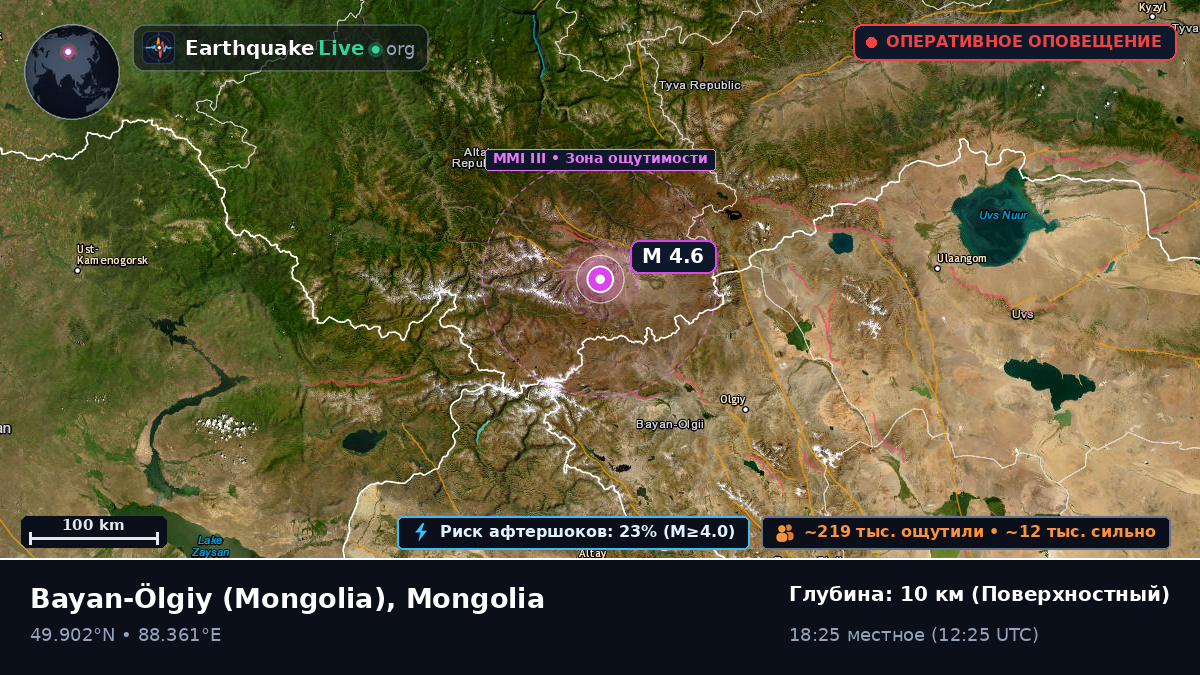 Bayan-Ölgiy, Mongolia