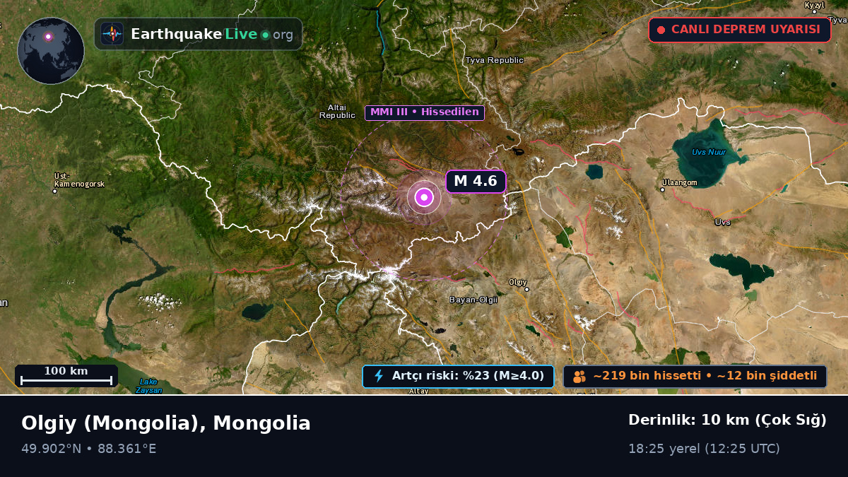 Bayan-Ölgiy, Mongolia