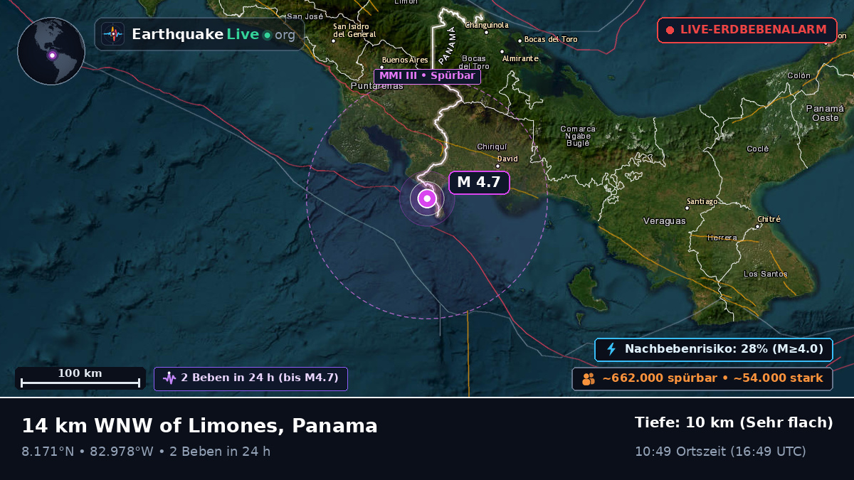 Chiriquí, Panama
