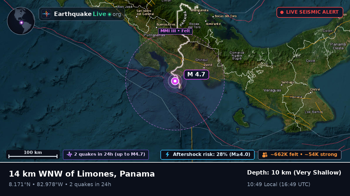 Chiriquí, Panama