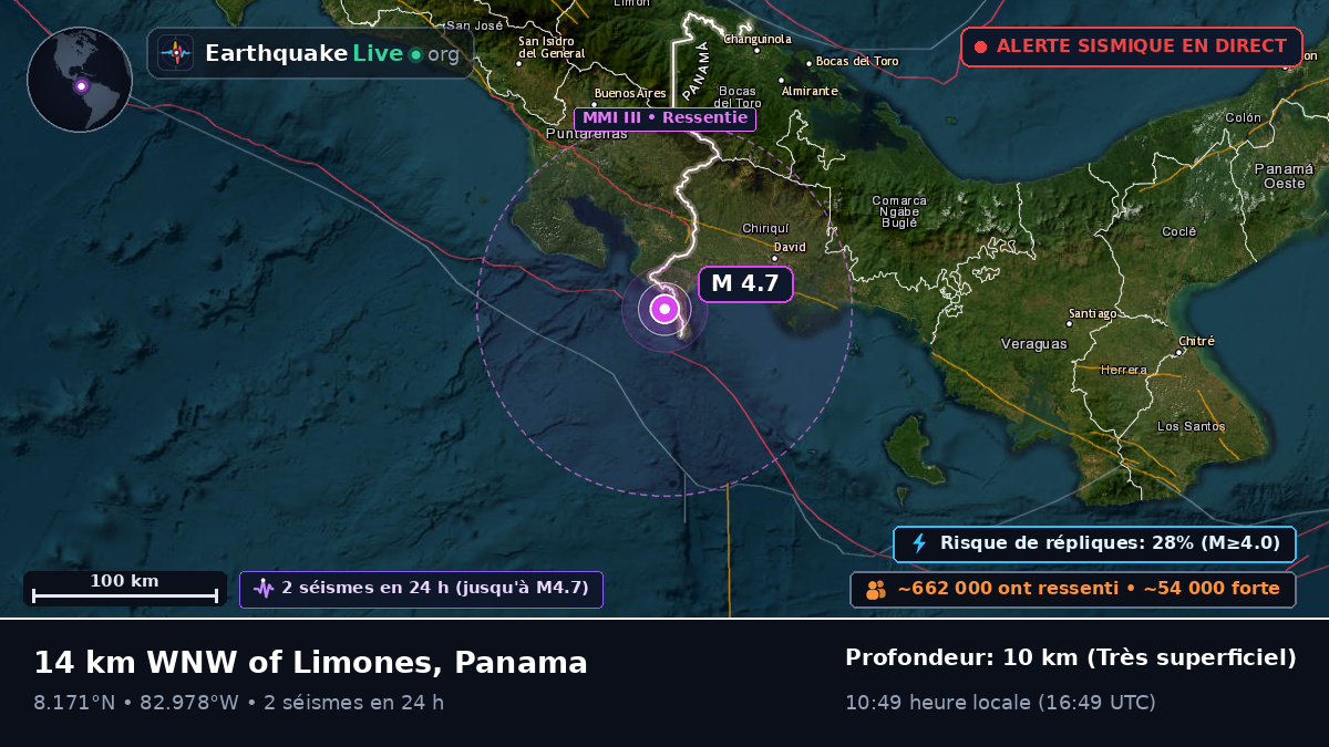Chiriquí, Panama