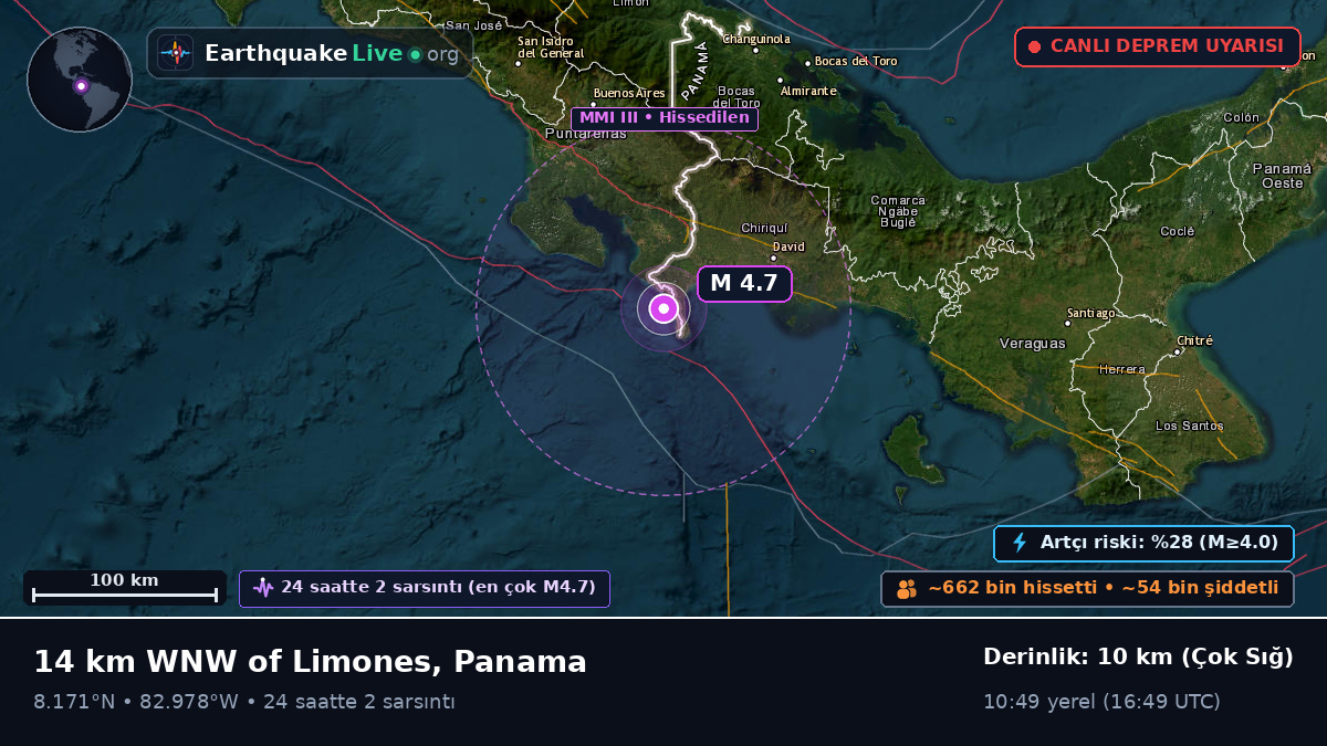 Chiriquí, Panama