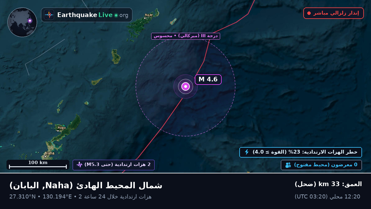 شمال المحيط الهادئ (اليابان)