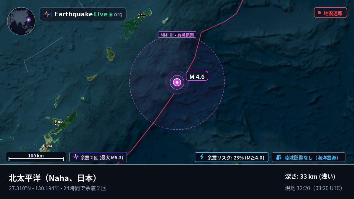 北太平洋 (日本)