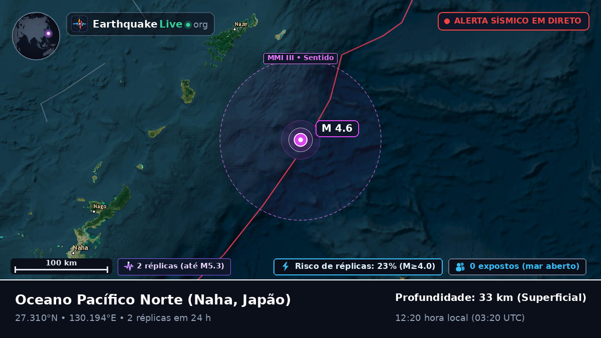 Oceano Pacífico Norte (Japão)