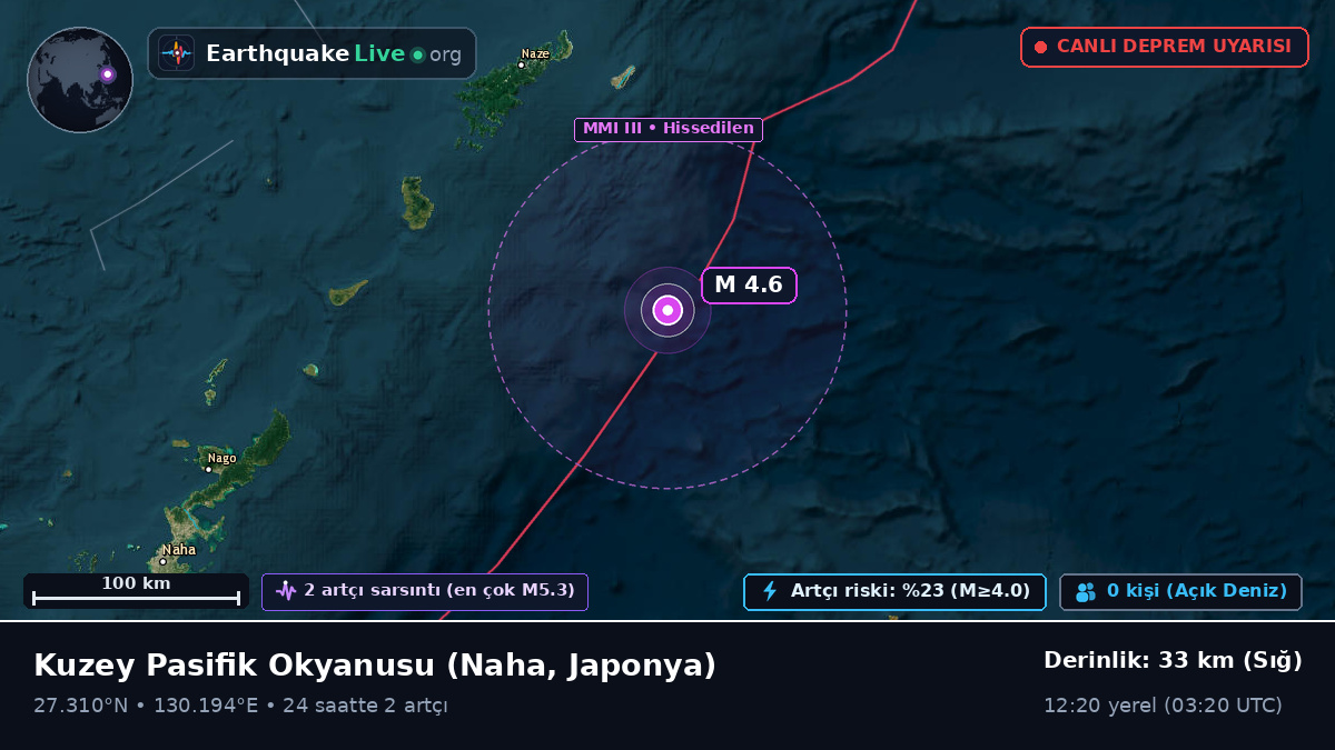 Kuzey Pasifik Okyanusu (Japonya)