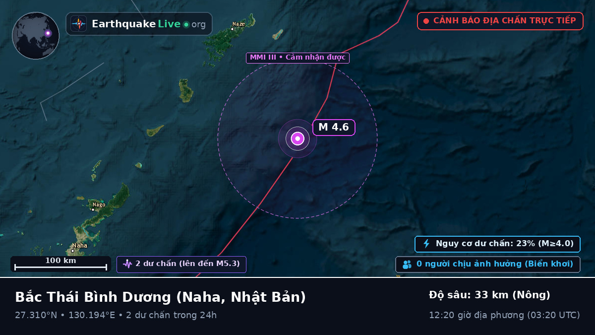 Bắc Thái Bình Dương (Nhật Bản)