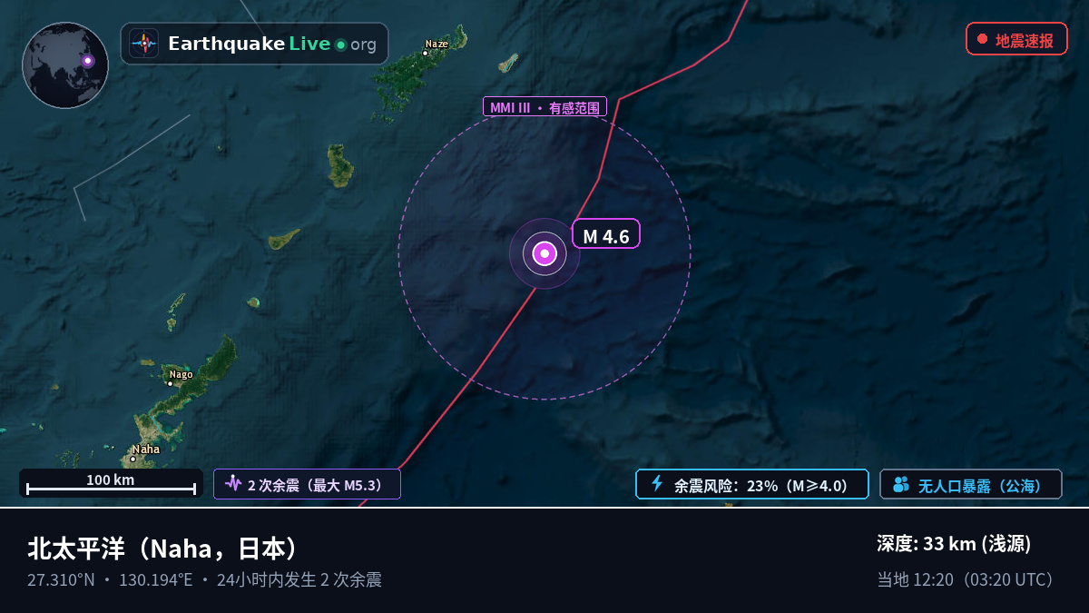 北太平洋 (日本)