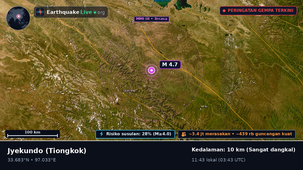 Gansu, Tiongkok