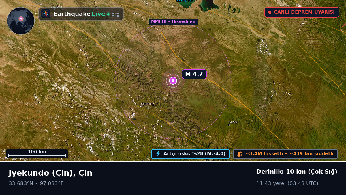 Gansu, Çin