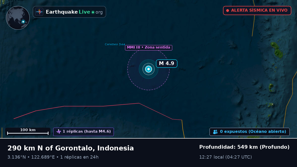 Océano Pacífico Norte (Indonesia)