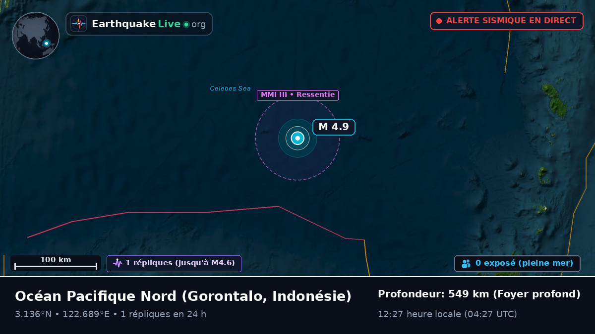 Océan Pacifique Nord (Indonésie)