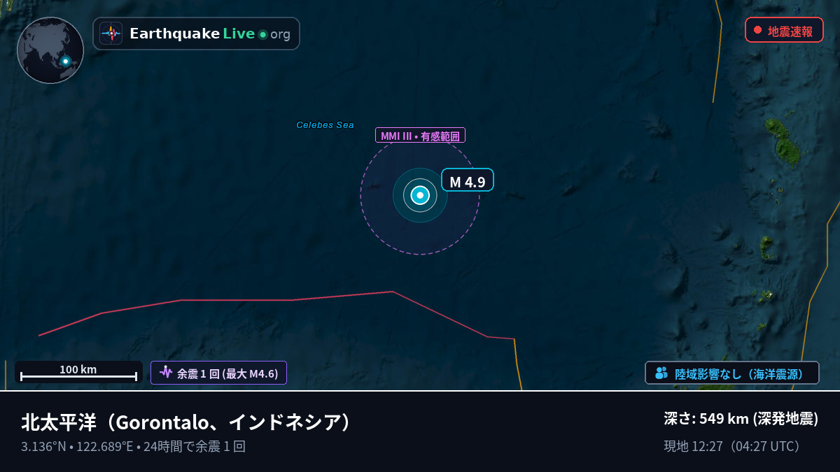 北太平洋 (インドネシア)