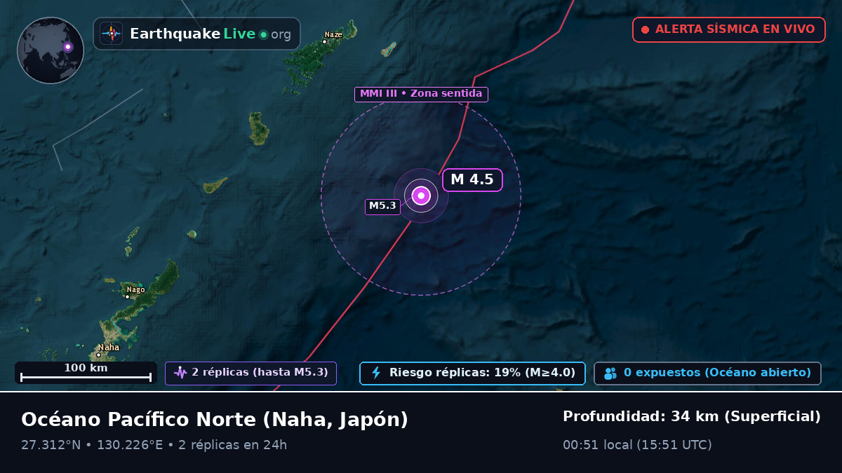 Océano Pacífico Norte (Japón)