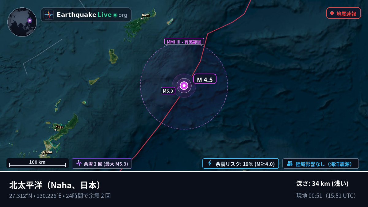 北太平洋 (日本)