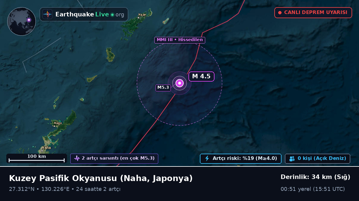 Kuzey Pasifik Okyanusu (Japonya)