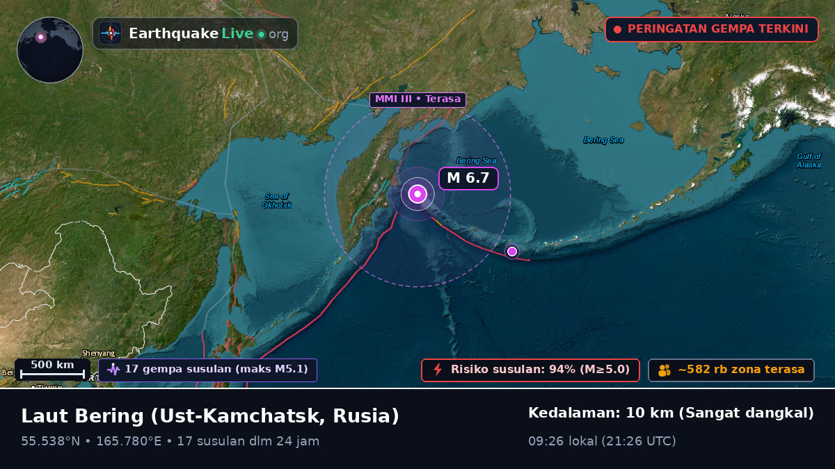 Laut Bering (Rusia)
