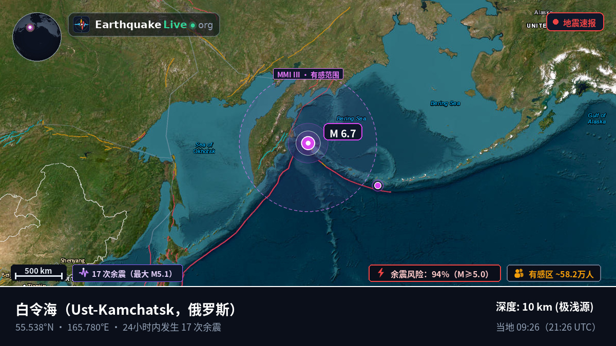 白令海 (俄罗斯)