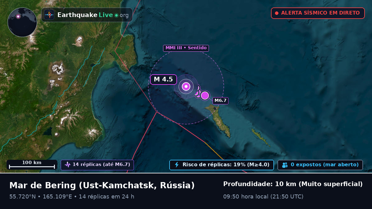 Mar de Bering (Rússia)