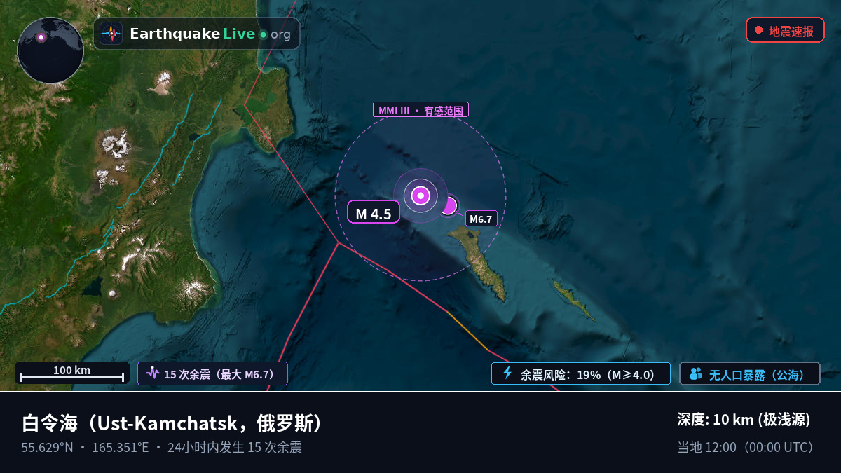 白令海 (俄罗斯)