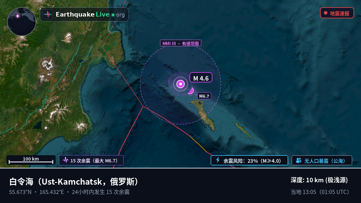 白令海 (俄罗斯)