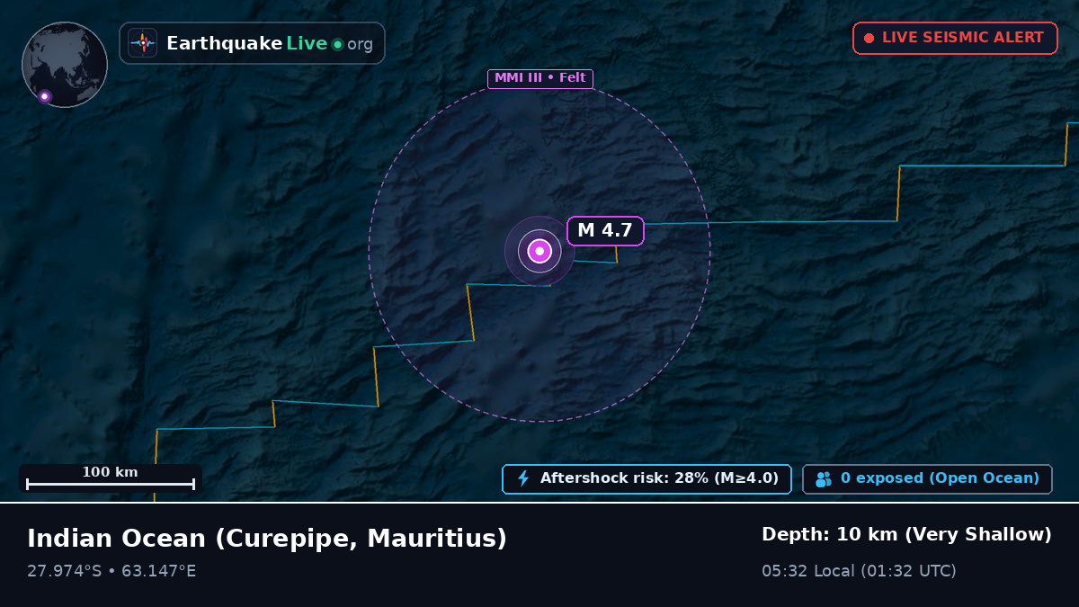Indian Ocean (Mauritius)
