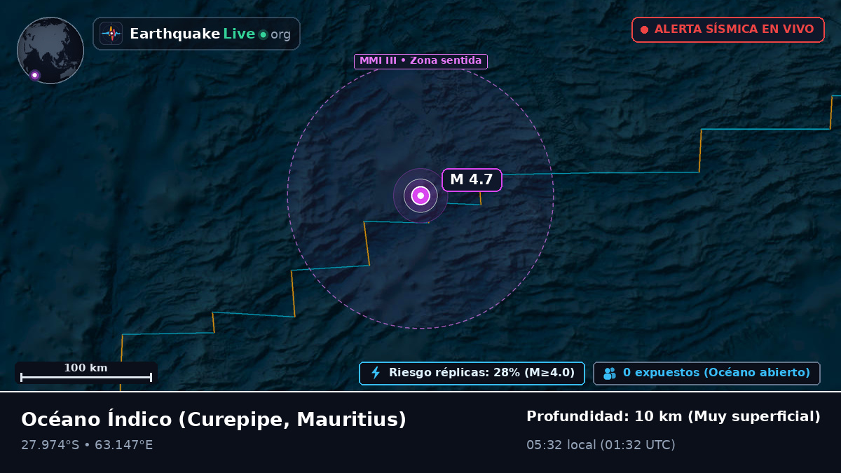 Océano Índico (Mauritius)