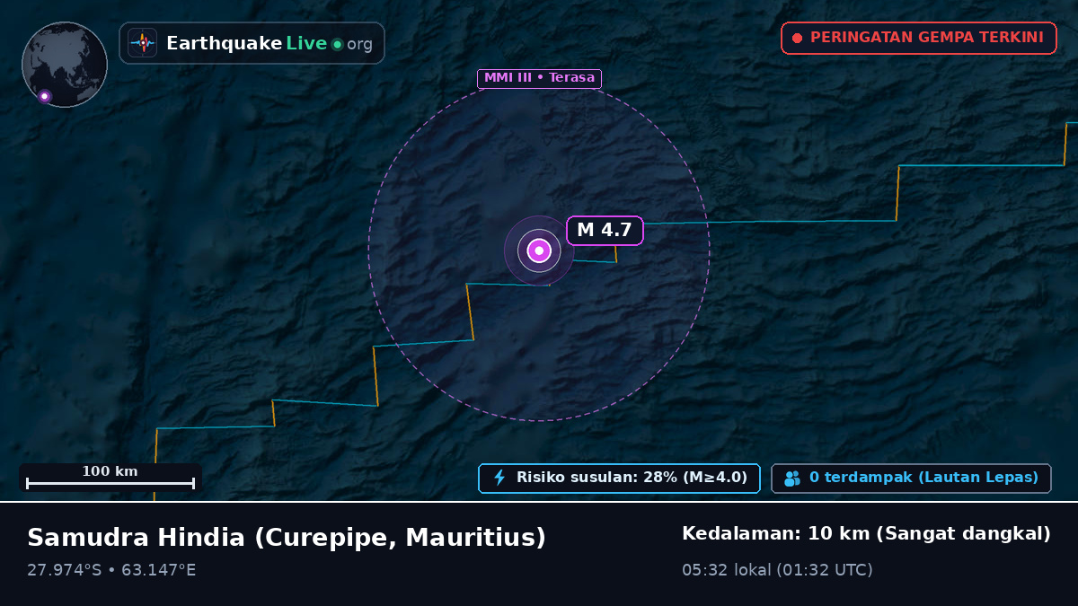 Samudra Hindia (Mauritius)