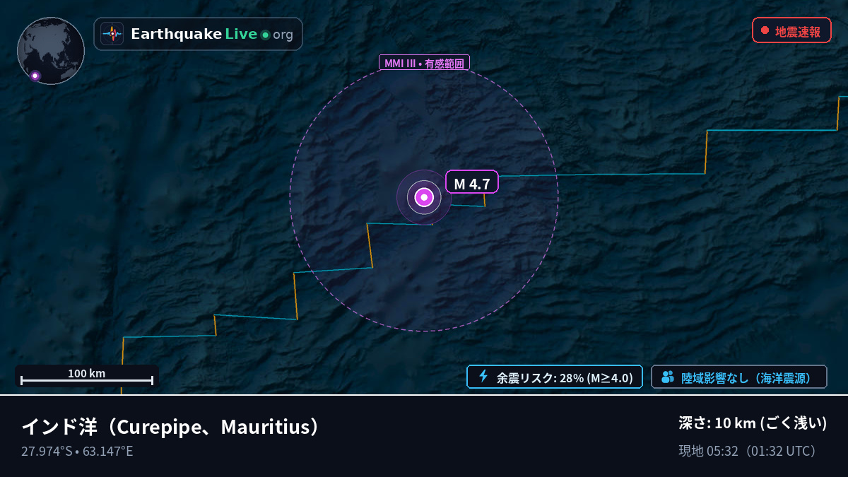 インド洋 (Mauritius)