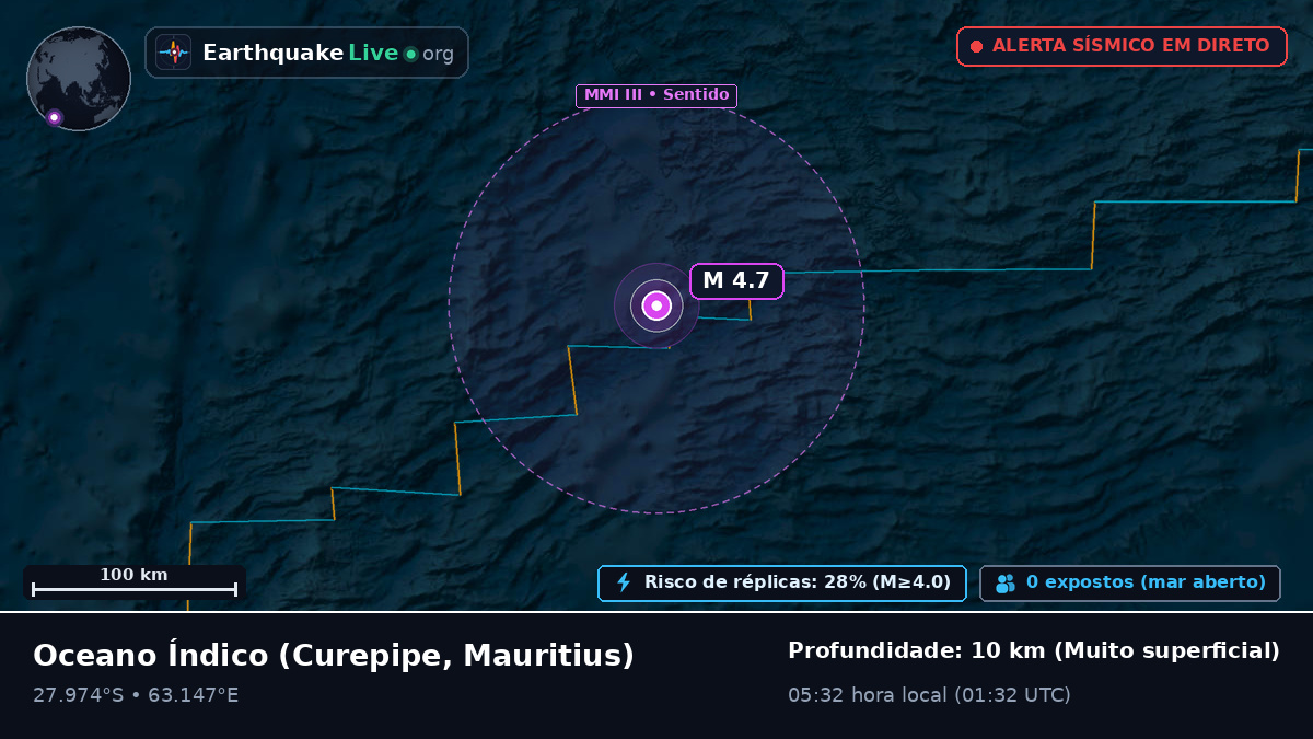 Oceano Índico (Mauritius)