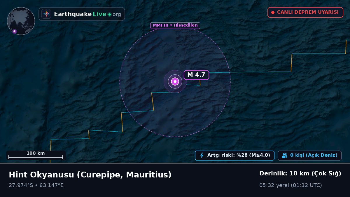 Hint Okyanusu (Mauritius)