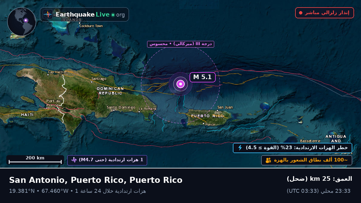 البحر الكاريبي (Puerto Rico)