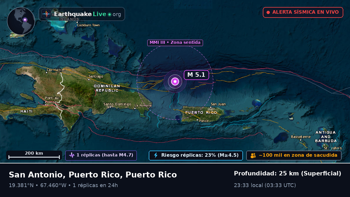 Mar Caribe (Puerto Rico)