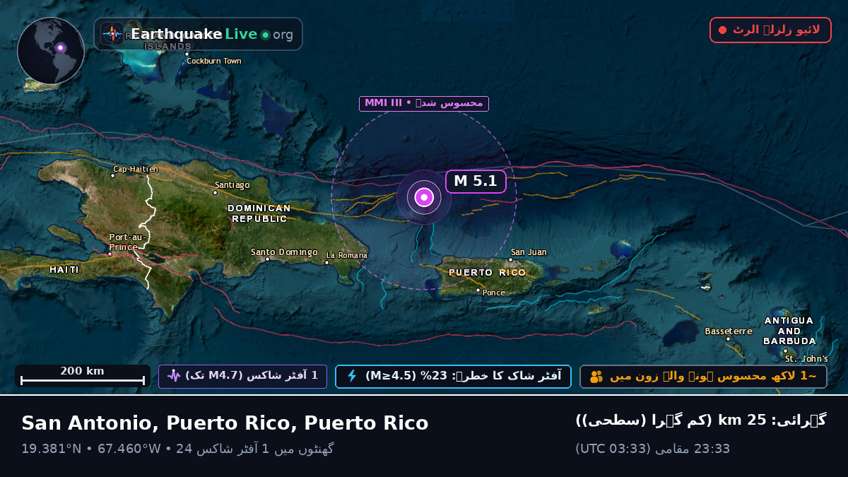 بحیرہ کیریبین (Puerto Rico)