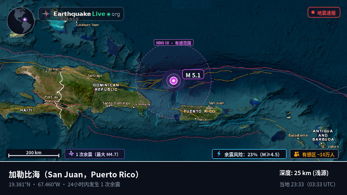 加勒比海 (Puerto Rico)