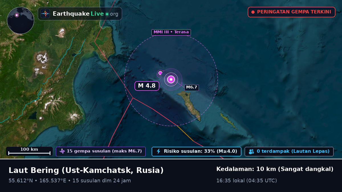 Laut Bering (Rusia)