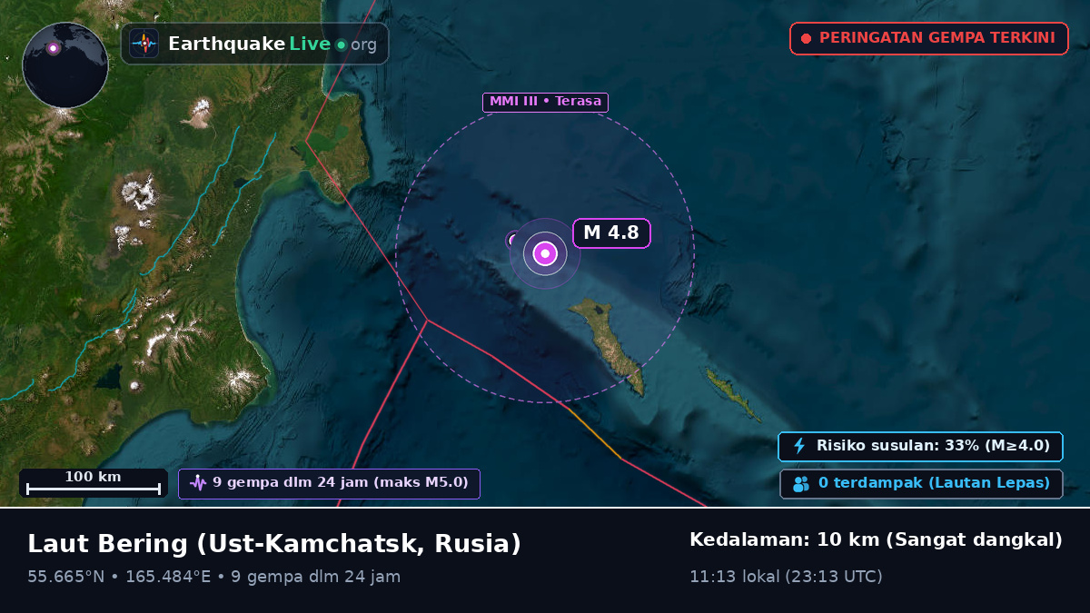 Laut Bering (Rusia)