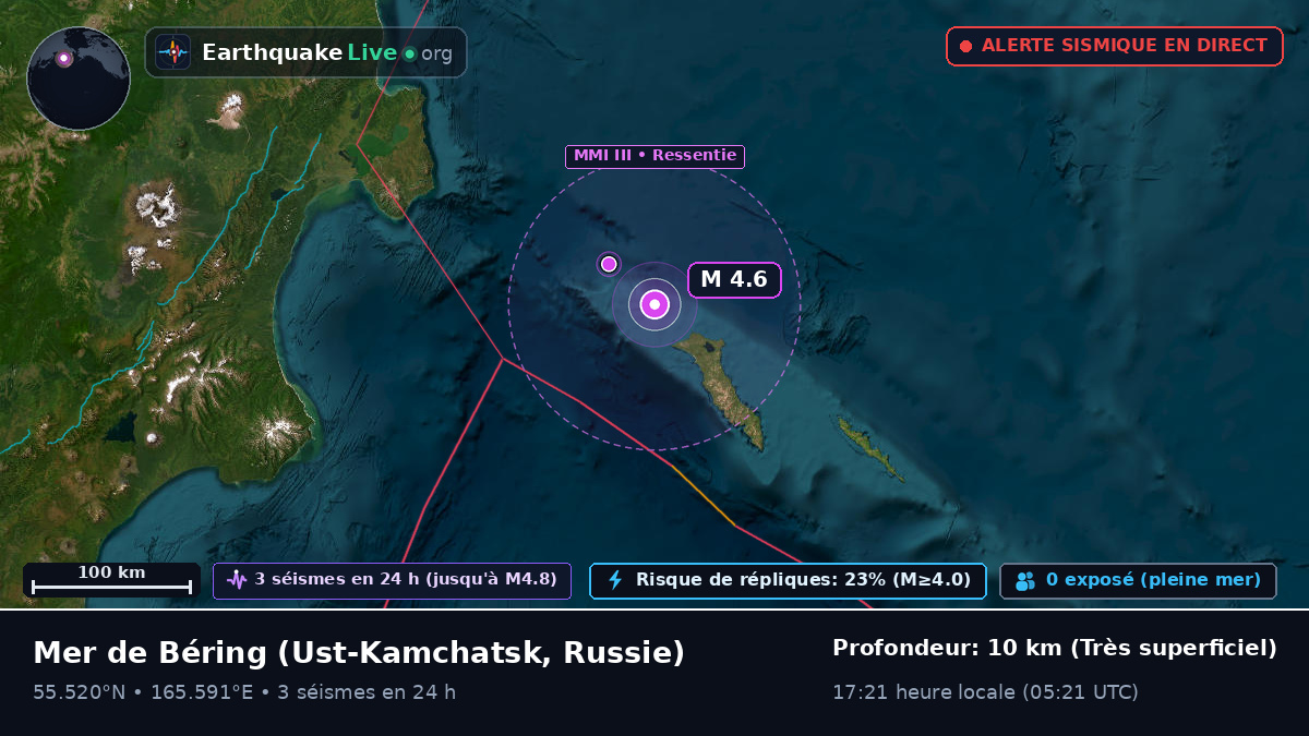 Mer de Béring (Russie)
