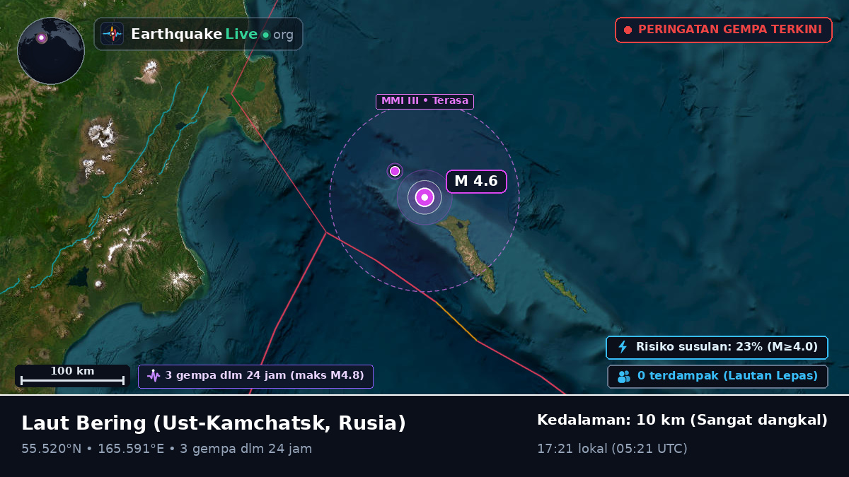 Laut Bering (Rusia)