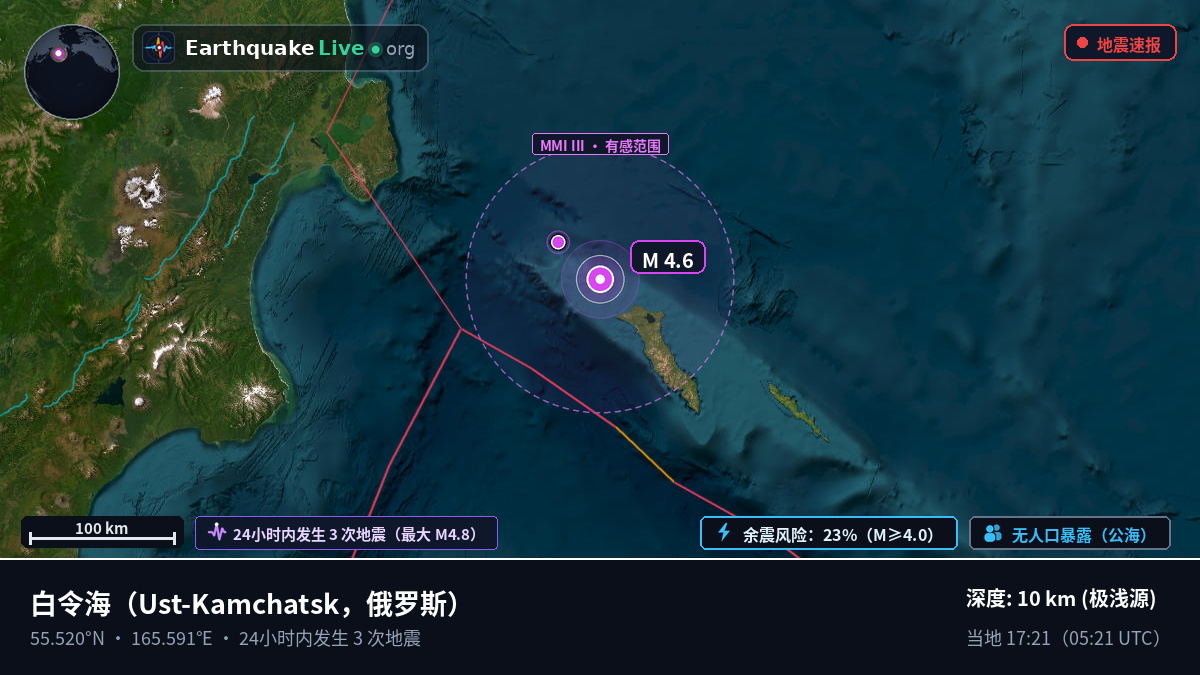 白令海 (俄罗斯)