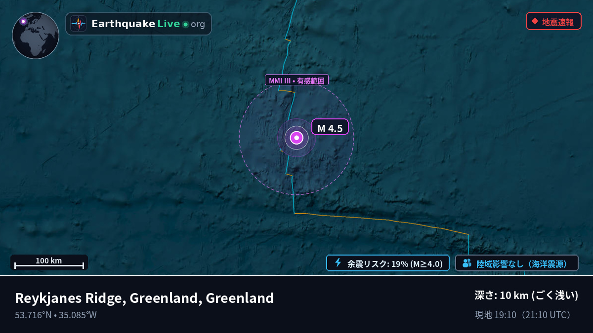 北大西洋 (Greenland)