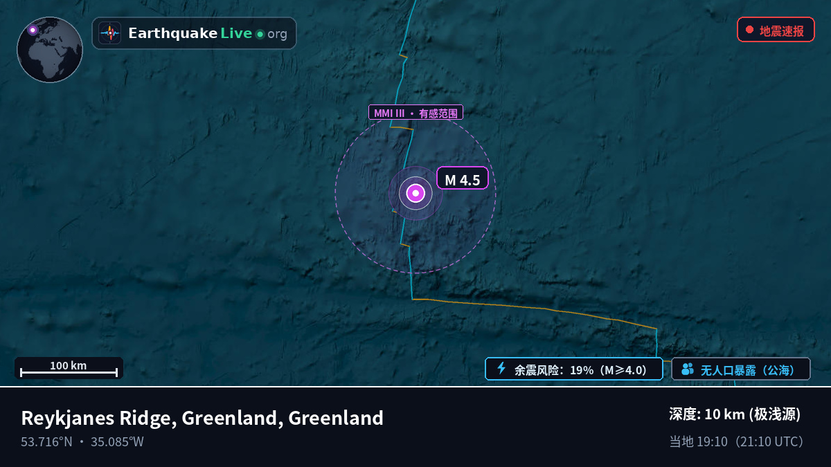 北大西洋 (Greenland)