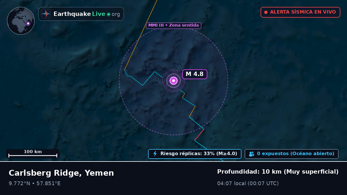 Océano Índico (Yemen)