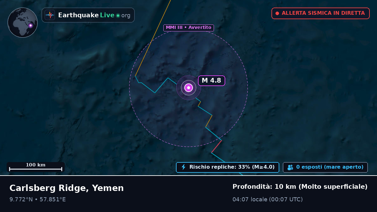 Oceano Indiano (Yemen)