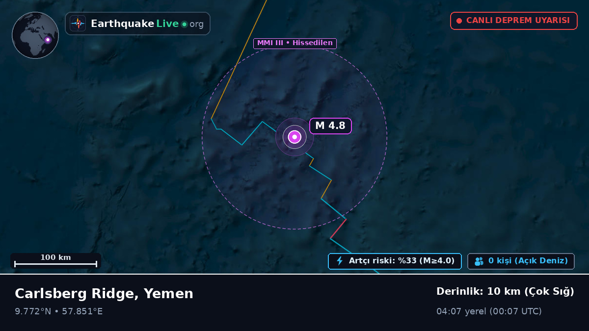 Hint Okyanusu (Yemen)