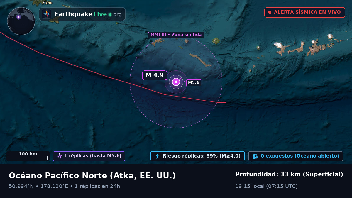 Océano Pacífico Norte (EE. UU.)