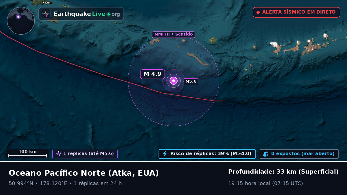 Oceano Pacífico Norte (EUA)