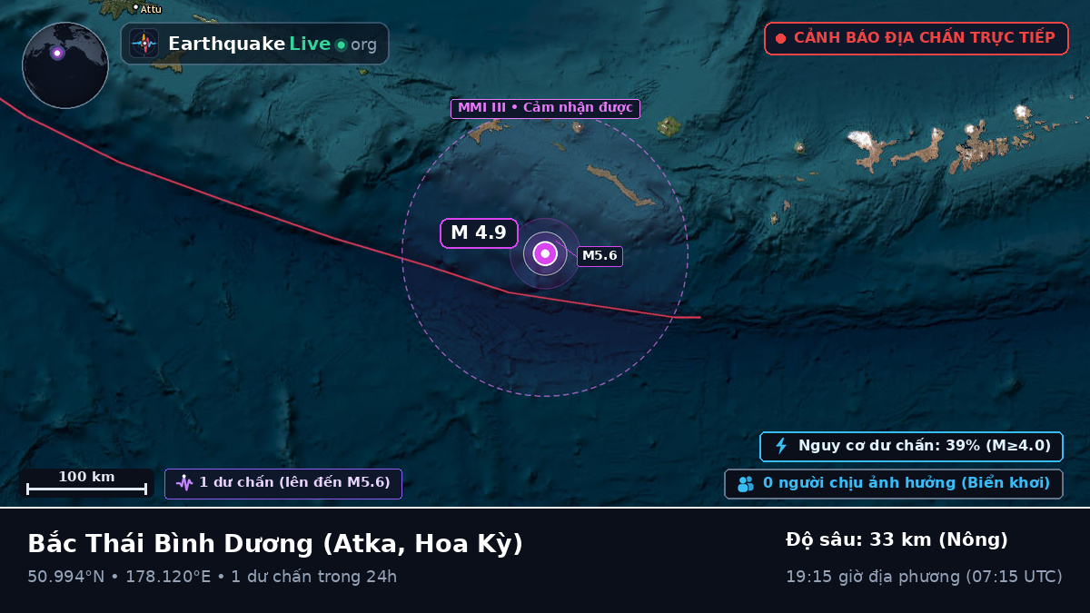 Bắc Thái Bình Dương (Hoa Kỳ)